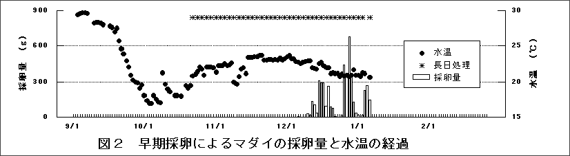 図2