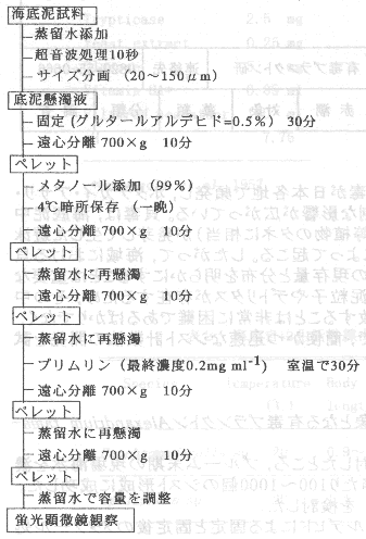 図1
