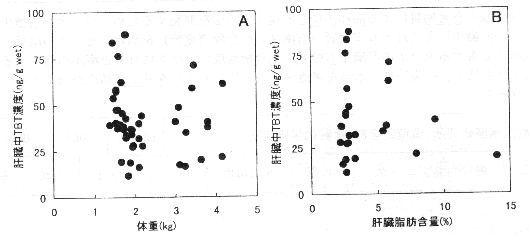 図1