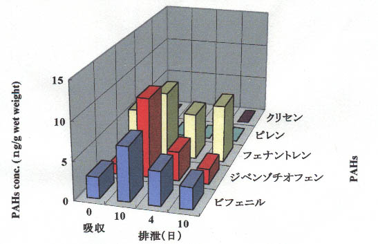 図1