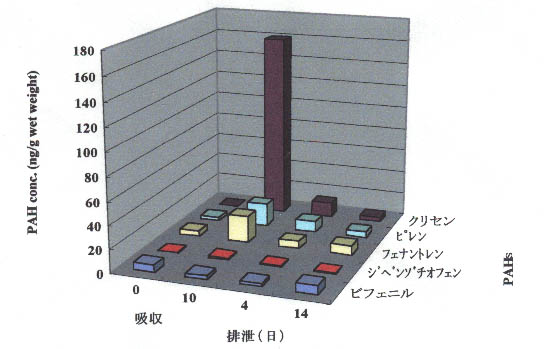 図2