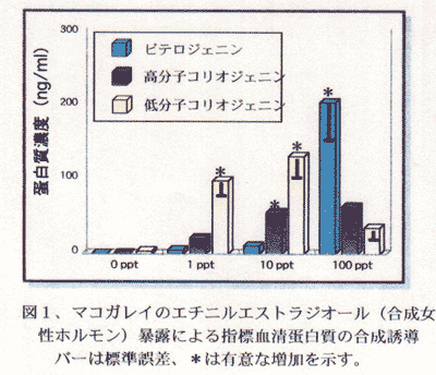 図1