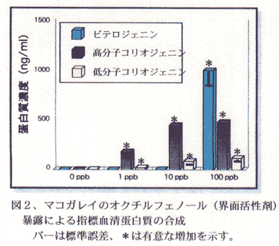 図2