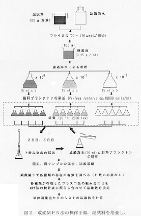 図2