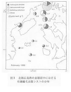 図3