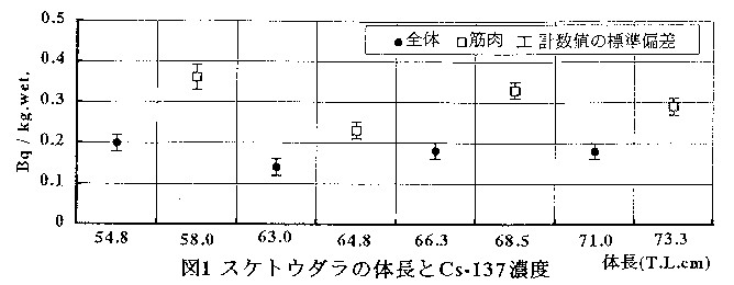 図1