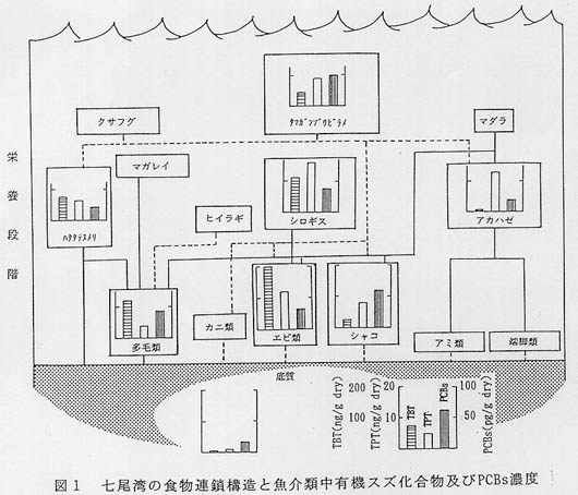 図1