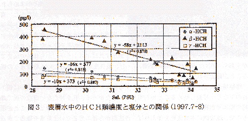 図3