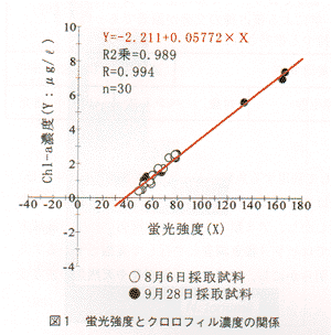 図1