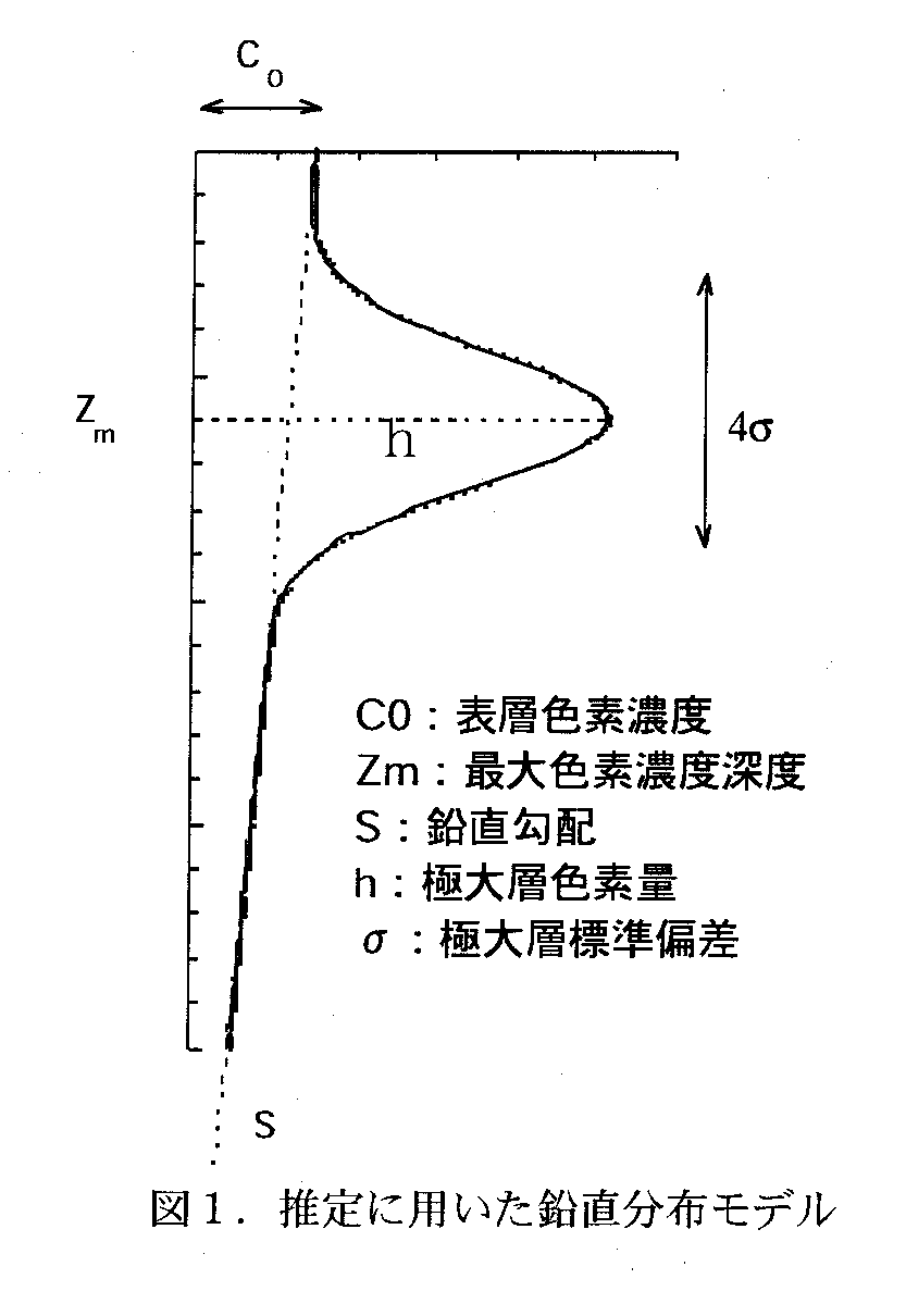 図1