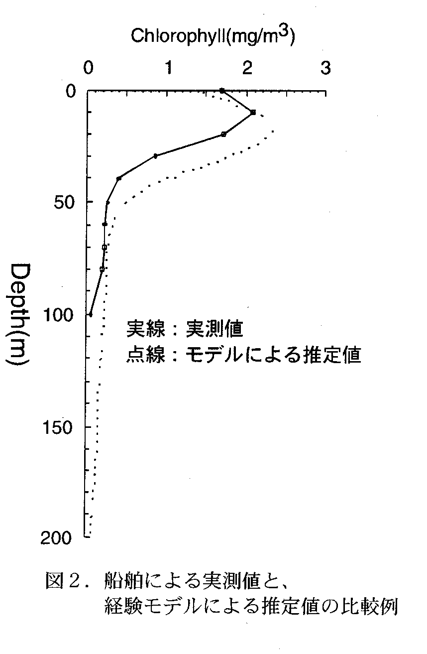 図2