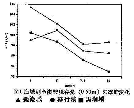 図1