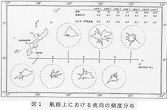 図1