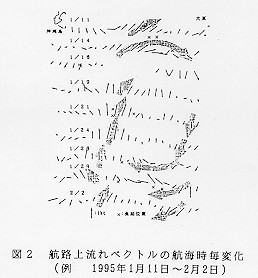 図2