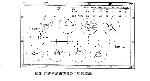 図3