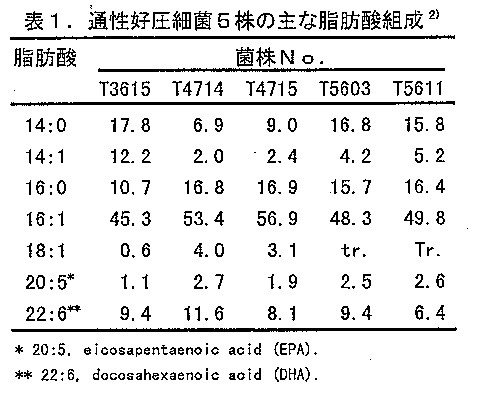表3