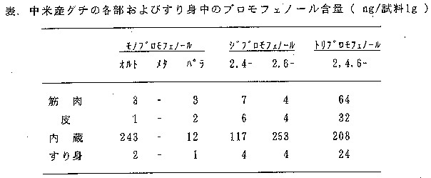 表１