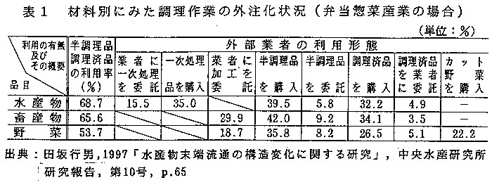 表1