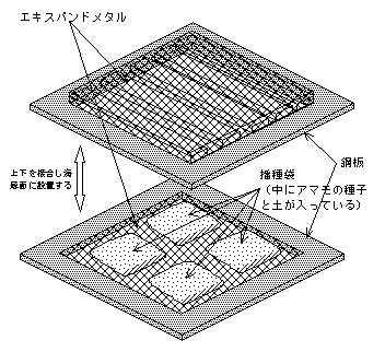 図1