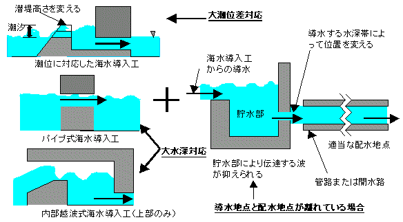 図1