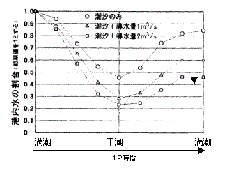 図3