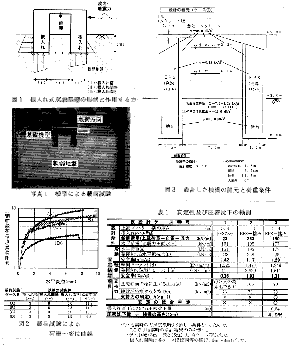 図1、2、3、写真1、表1
