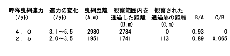 表1