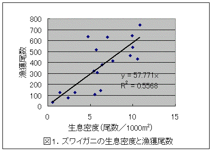 図1
