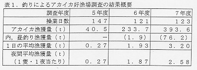 表1