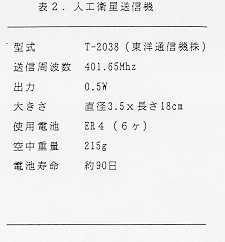 表2