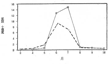図1
