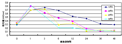 図1