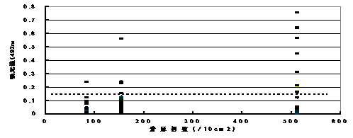 図2