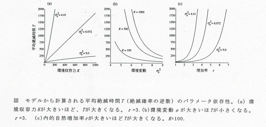 図1