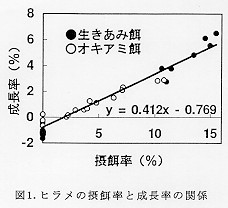 図1