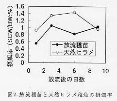 図2