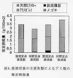 図4