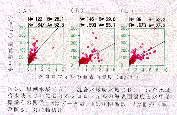 図3