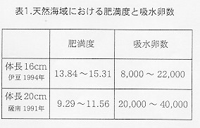 表1