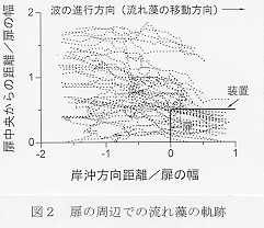 図2