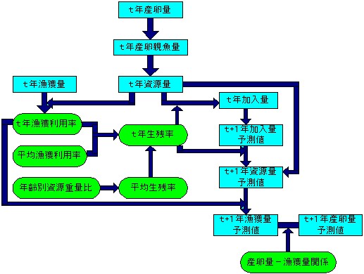 図1