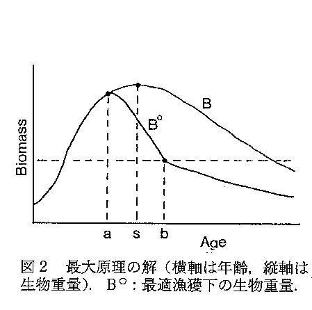 図2