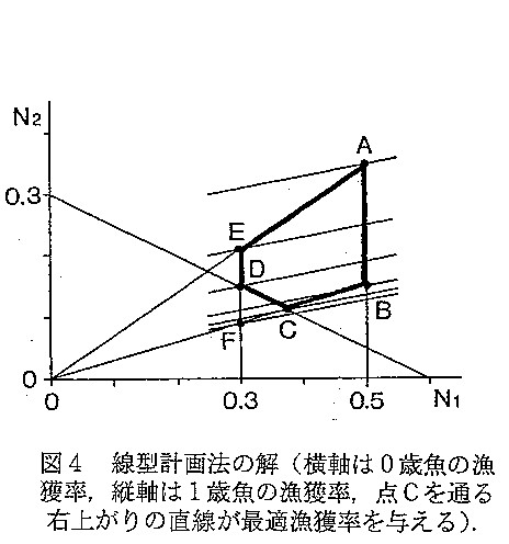 図4