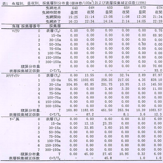 表1