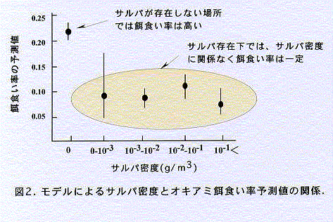 図2