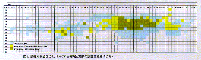 図1