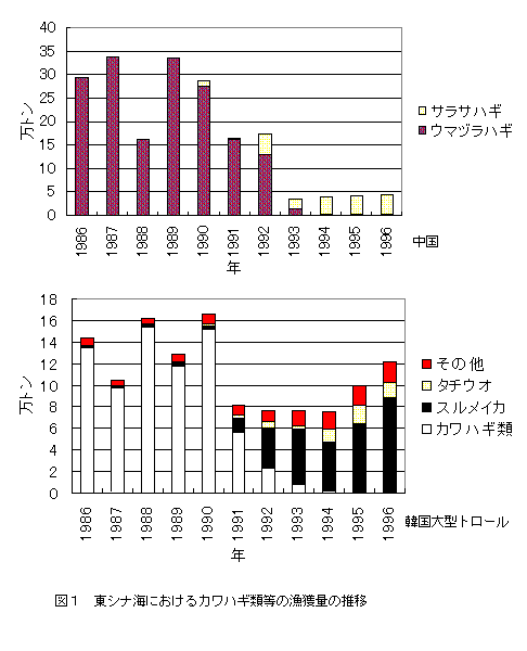 図1