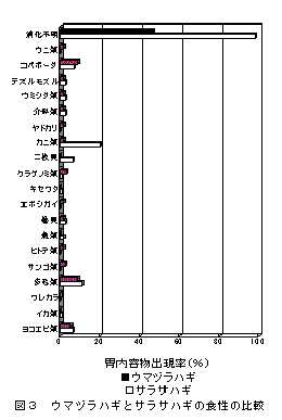 図3