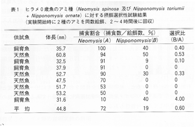 表1
