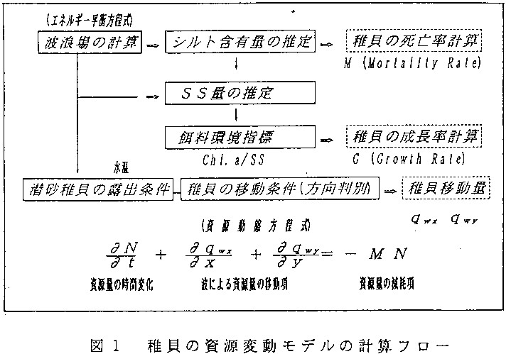 図1